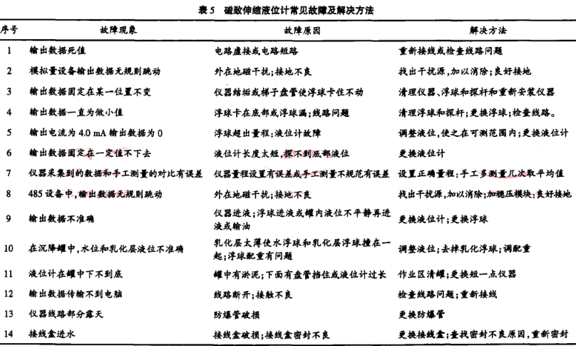 ������sҺλӋ��Ҋ�����c̎������