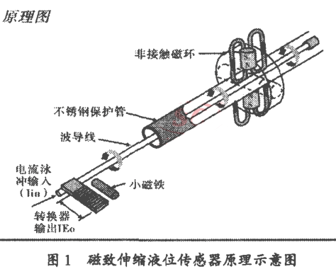 ������sҺλӋԭ��D