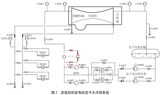 �����İl(f��)늙C(j��)����ˮ��sϵ�y(t��ng)