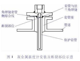 �p���ٜض�Ӌ(j��)���b�����Ѳ�λʾ��D