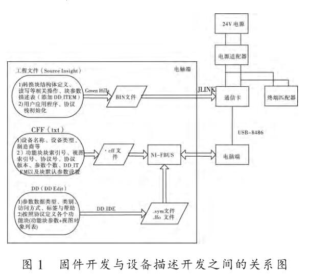 �̼��_(k��i)�l(f��)�c�O(sh��)�������_(k��i)�l(f��)֮�g���P(gu��n)ϵ�D