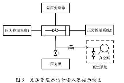 �׃������̖ݔ���B��ʾ��D