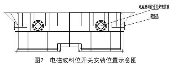 늴Ų���λ�_�P(gu��n)���bλ��ʾ��D