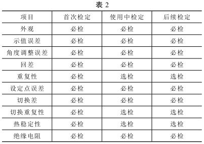 �p���ٜض�Ӌ(j��)�ęz���(xi��ng)Ŀ