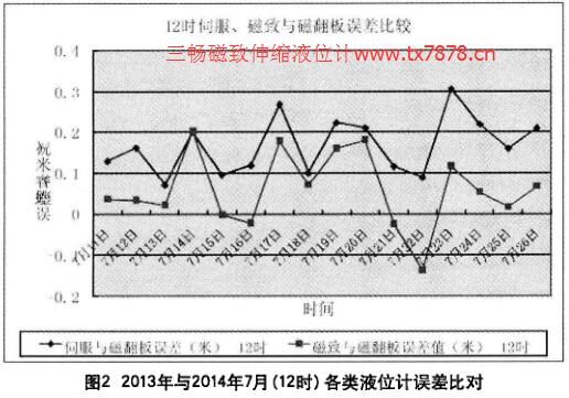 2013���c2014��7�£�12�r�����ҺλӋ�`���