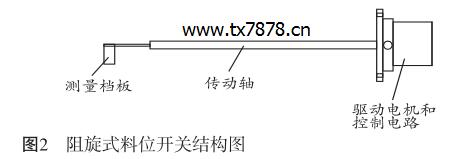 ����ʽ��λ�_�P(gu��n)�Y(ji��)��(g��u)�D