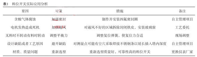 ��λ�_�P(gu��n)���H��(y��ng)�÷���