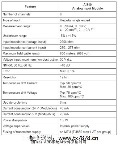 �D1(a) ABBϵ�y(t��ng)AI�����ɼ��r(sh��)�g