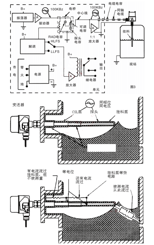 ���l��(d��o)�{Һλ�_�P(gu��n)�Ĺ���ԭ��D�Լ����b�y��ԭ��D