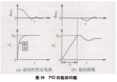 PID�Ć���(d��ng)���}