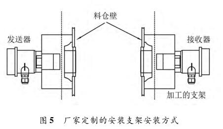 �S�Ҷ��Ƶİ��b֧�ܰ��b��ʽ