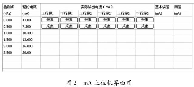 mA ��λ�C(j��)����D