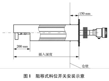 ����ʽ��λ�_�P(gu��n)���bʾ��