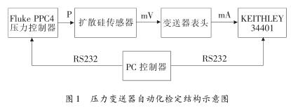 ����׃�����Ԅ�(d��ng)���z���Y(ji��)��(g��u)ʾ��D