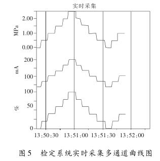 �z��ϵ�y(t��ng)��(sh��)�r(sh��)�ɼ���ͨ�������D