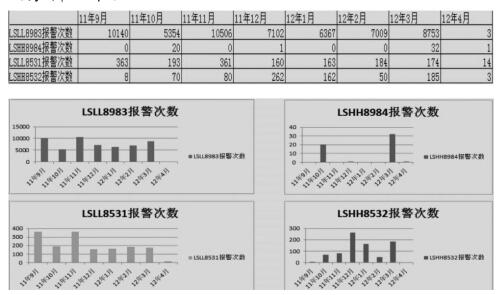 �Ă�Һλ �_�P(gu��n)�� 2011 �� 9 ���� 2012 �� 4 �µĈ󾯔�(sh��)��(j��)