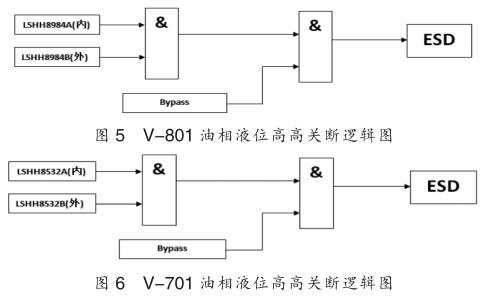 ����Һλ�߸��P(gu��n)��߉݋�D