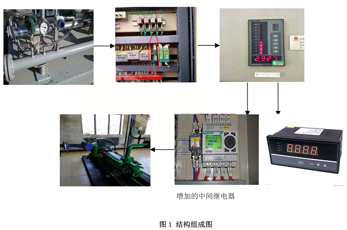 ��ϴ�ñ�È��Ԅ�ͣ���b�õĽY(ji��)��(g��u)�M�ɈD