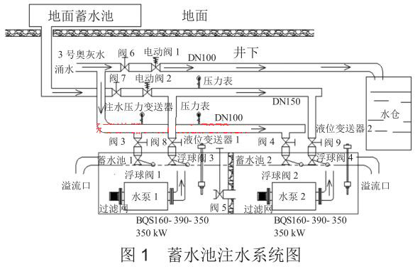 ��ˮ��עˮϵ�y(t��ng)�D