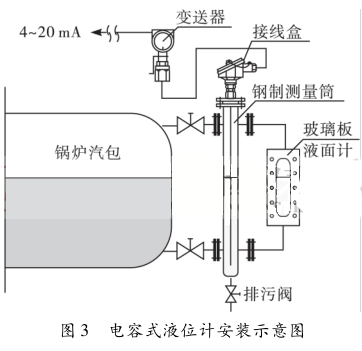 ���ʽҺλӋ(j��)���bʾ��D