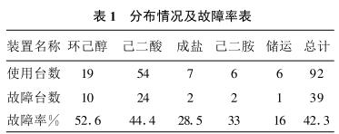 �ֲ���r�������ʱ�