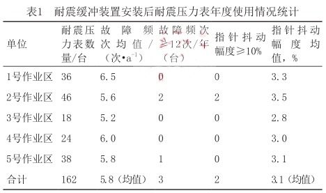 ���𾏛_�b�ð��b���������������ʹ����r�y(t��ng)Ӌ