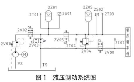 Һ���Ƅ�(d��ng)ϵ�y(t��ng)�D