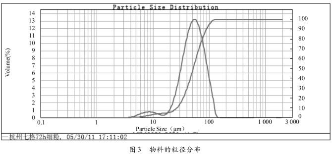 ���ϵ������ֲ�