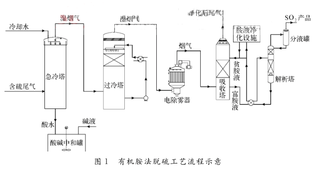 �ЙC(j��)����Ó��ˇ����ʾ��