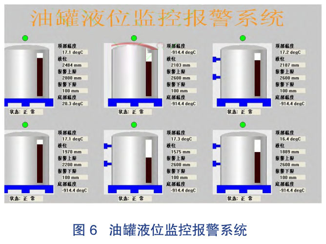 �͹�Һλ�O(ji��n)�؈�(b��o)��ϵ�y(t��ng)