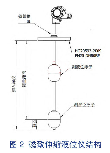 ������sҺλ�x�Y(ji��)��(g��u)