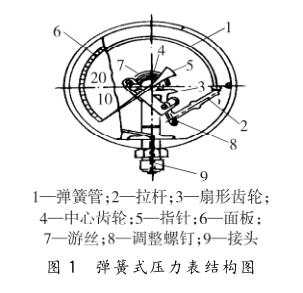 ����ʽ�������Y(ji��)��(g��u)�D