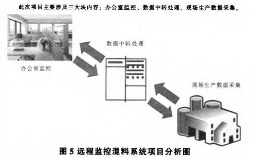 �h(yu��n)�̱O(ji��n)��ϵ�y(t��ng)�(xi��ng)Ŀ�����D