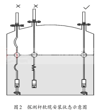 ̽�y�Uܛ�|���b��B(t��i)ʾ��D