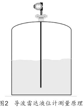 ��(d��o)�����_(d��)ҺλӋ(j��)�y(c��)��ԭ��