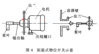 ����ʽ��λ�_�P(gu��n)ʾ��D