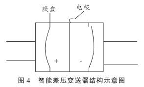 ���ܲ׃�����Y��ʾ��D