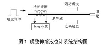 ������sҺλӋ(j��)�Y(ji��)��(g��u)�D