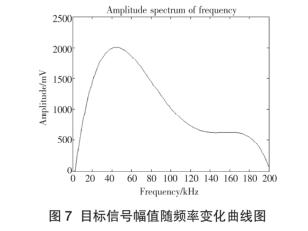 Ŀ��(bi��o)��̖(h��o)�S��ֵ׃�������D