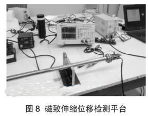 ������sλ�ƙz�y(c��)ƽ�_(t��i)