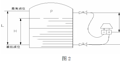 ׃�������bλ���������ĸߵͶ˷��m����֮�g