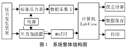 ϵ�y(t��ng)���w�Y(ji��)��(g��u)�D
