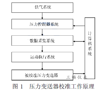 �Ԅ�(d��ng)У��(zh��n)�b�õĽM��