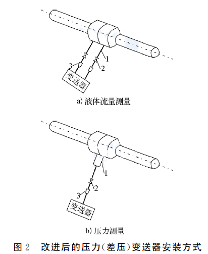 ���M��ģ��������׃�������b��ʽ