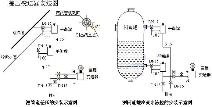 ���֬F(xi��n)���׃�������bʾ��D