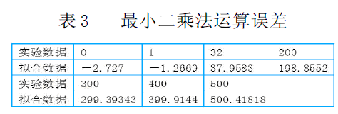 ��С���˷��\(y��n)���`��