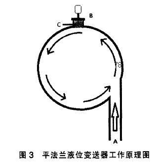 ƽ���mҺλ׃��������ԭ��D