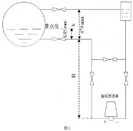 ��늏S����偠t����Һλ�y��ʾ��D