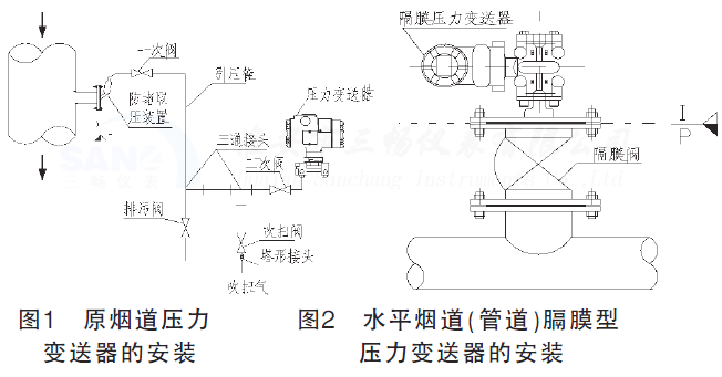 ԭ�ȹܵ���ˮƽ�������ܵ�����Ĥ�͉���׃�����İ��b