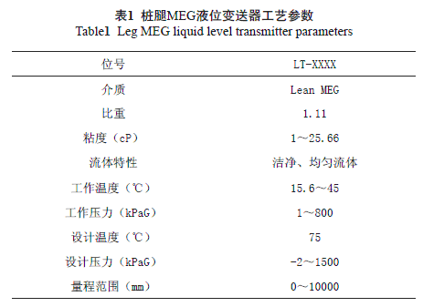 ����MEGҺλ׃������ˇ����(sh��)